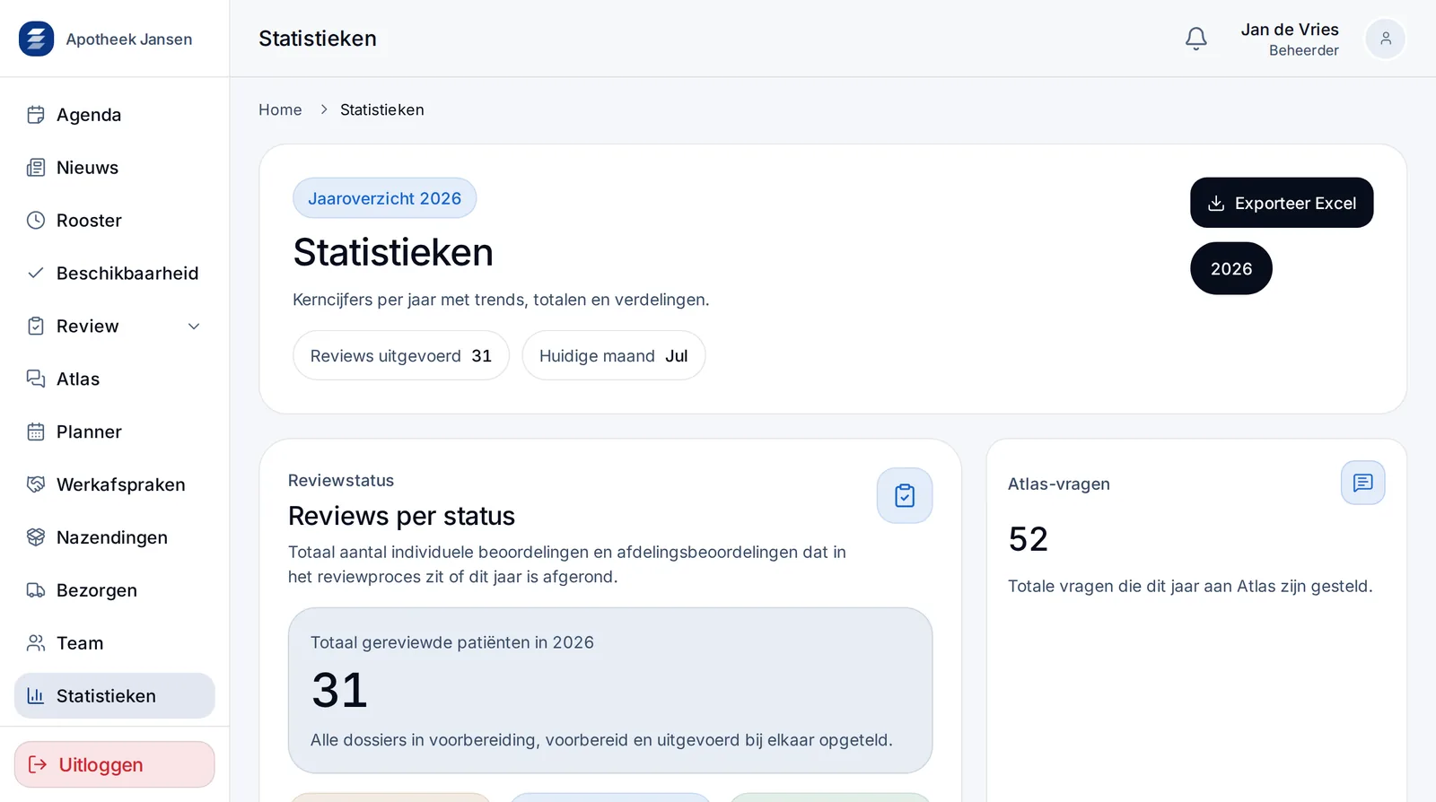 Statistieken scherm